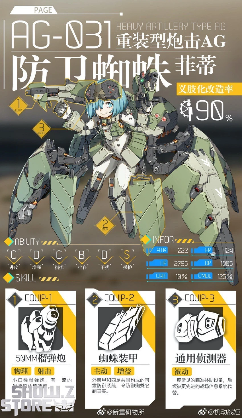 Orange Cat Industry AG-031 Artery Gear Fusion Guard Spider Feidy Model Kit 11 Orange Cat Industry AG-031 Artery Gear Fusion Guard Spider Feidy Model Kit - Image 11